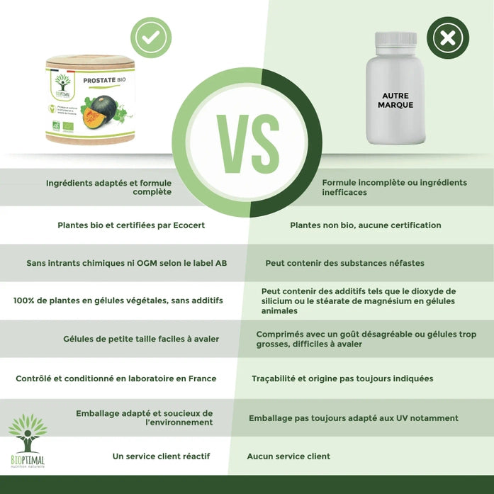 Bioptimal – Prostate Bio 60 gélules