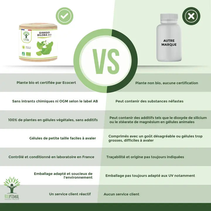 Bioptimal – Ginkgo Biloba Bio 60 Gélules