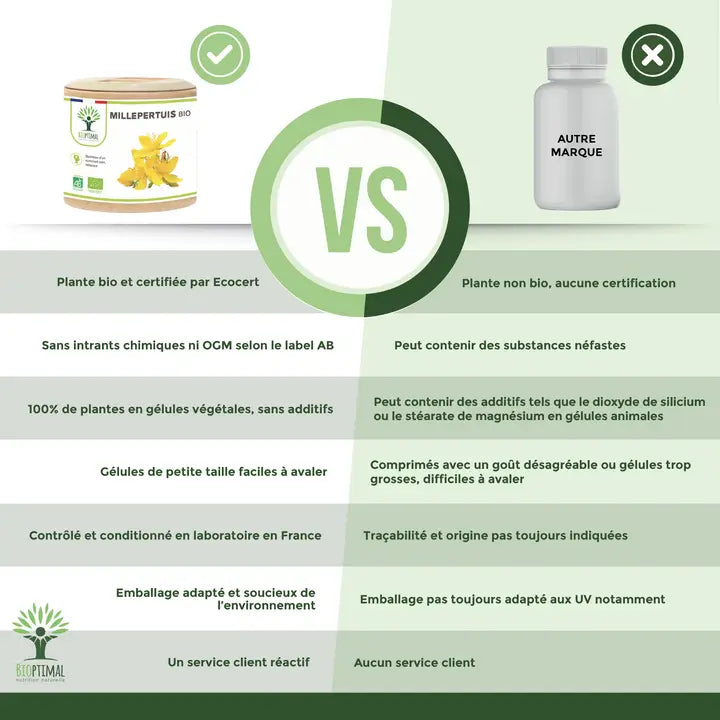 Bioptimal – Millepertuis Bio 200 gélules