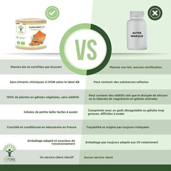 Bioptimal – Curcuma Bio 200 Gélules